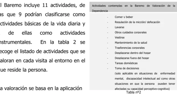 Tabla nº2 