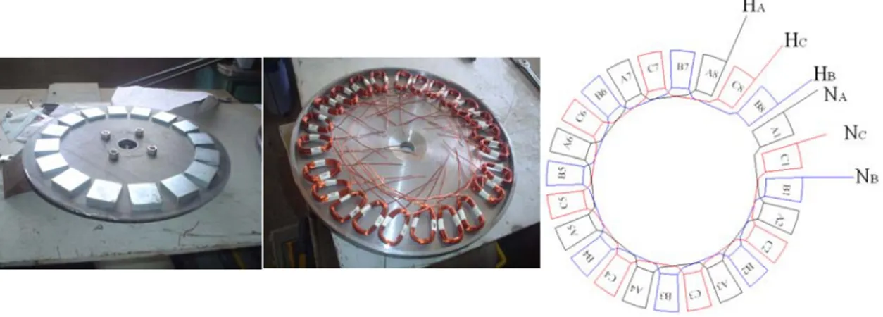 Figura 5.5. Distribución de los imanes en un disco - distribución de las bobinas en el     molde - forma de conexión de las bobinas  