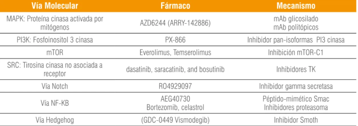 Tabla 3. Angiogénesis