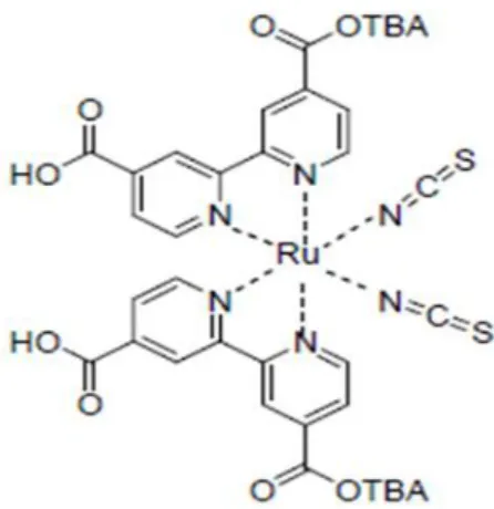 Figura 2. Estructura molecular del colorante N719 