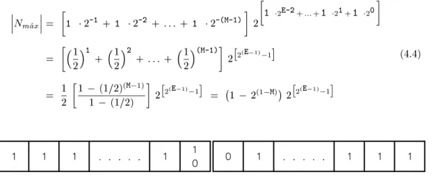 Fig. 4.5 Numero real maximo (en valor absoluto)