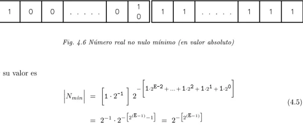 Fig. 4.6 Numero real no nulo mnimo (en valor absoluto)