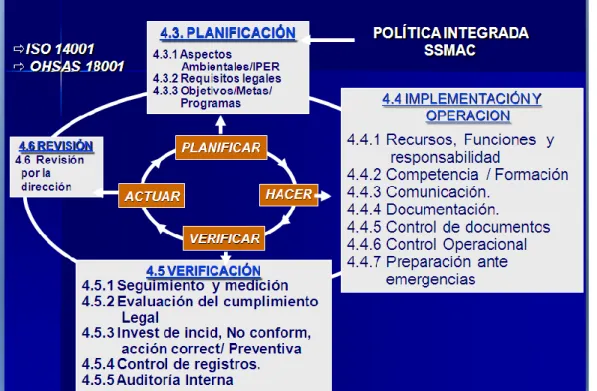 Gráfico Nº 07. Diagrama de la metodología PHVA. 