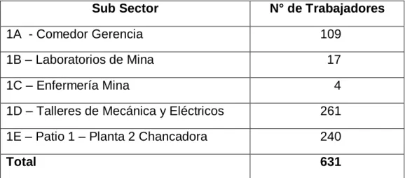 Tabla 8.1.   Población de Sub Sector 1 – Área Mina. 