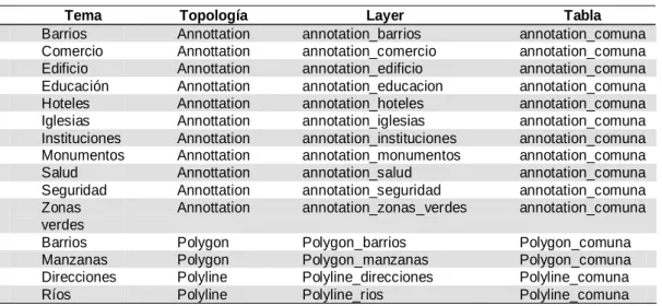 Tabla 1. Información Base