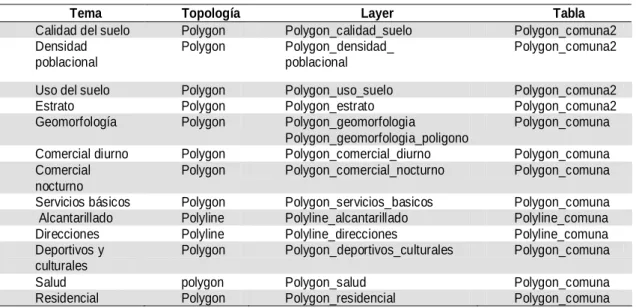 Tabla 2. Información Temática