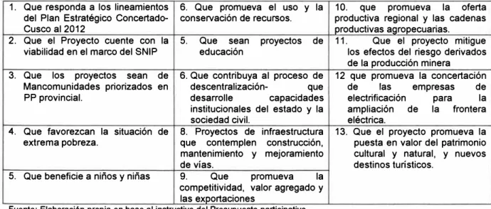 Tabla IV 