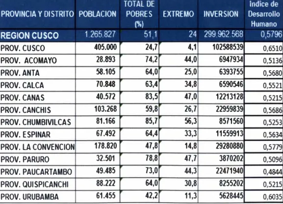 Tabla IX 