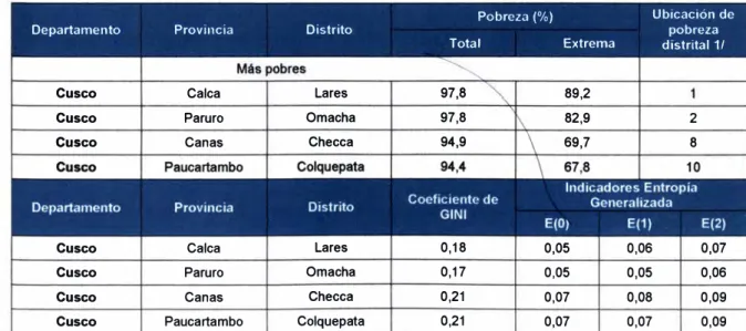 Tabla XI 
