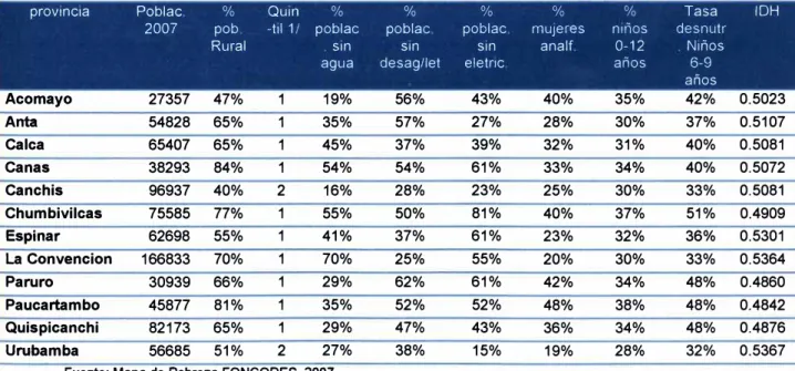 Tabla XII 
