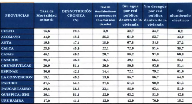 Tabla XIII 