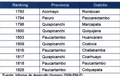 Tabla XV 