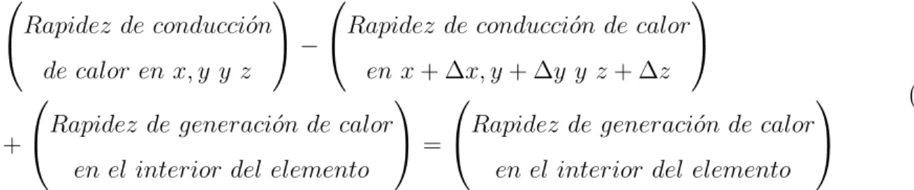 Figura 2.15: Discretización para la deducción de la ecuación general de calor (Fuente: Propia)