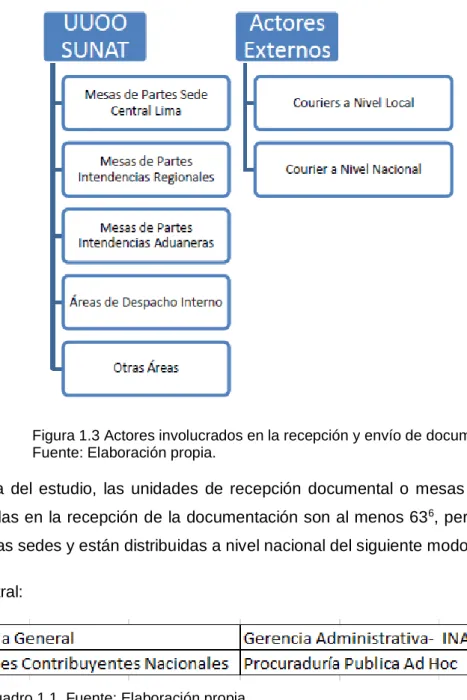 Cuadro 1.2, Fuente: Elaboración propia                                                       