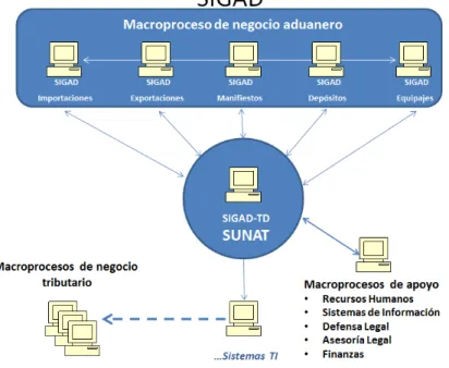 Figura 1.7. La gestión de la documentación y los macroprocesos de negocio. 