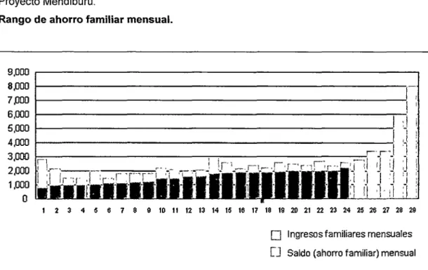 Gráfico 15 