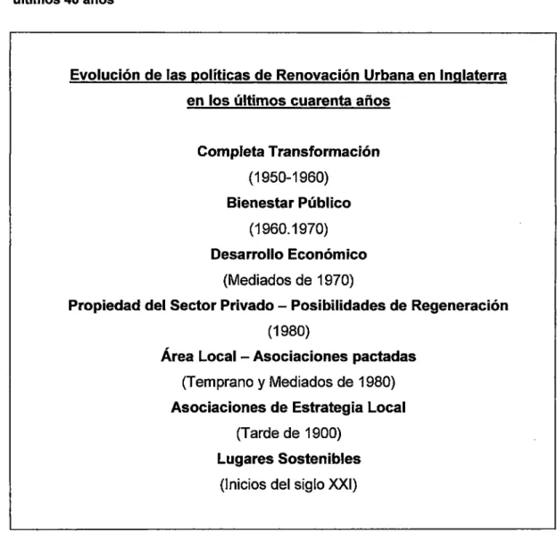 Gráfico 2 