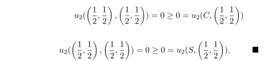 Cuadro 4.4: Tabla de pagos de la batalla de los sexos.