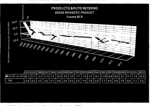 Cuadro 1.1  Evolución del  producto bruto interno 