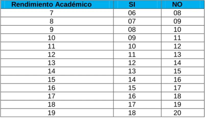 Tabla 8. . Valores de DAR