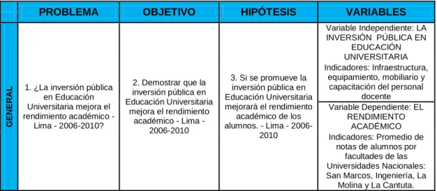 Tabla 1. Matriz de consistencia 