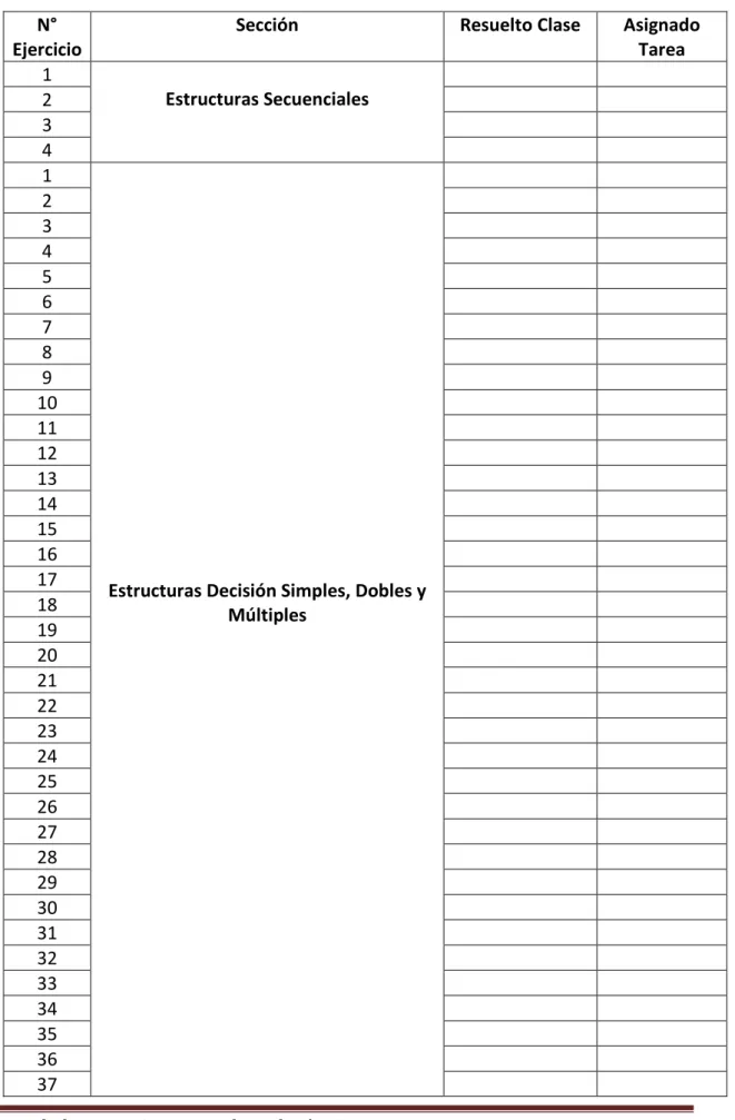 Tabla de Cotejo de Ejercicios Resueltos  N° 