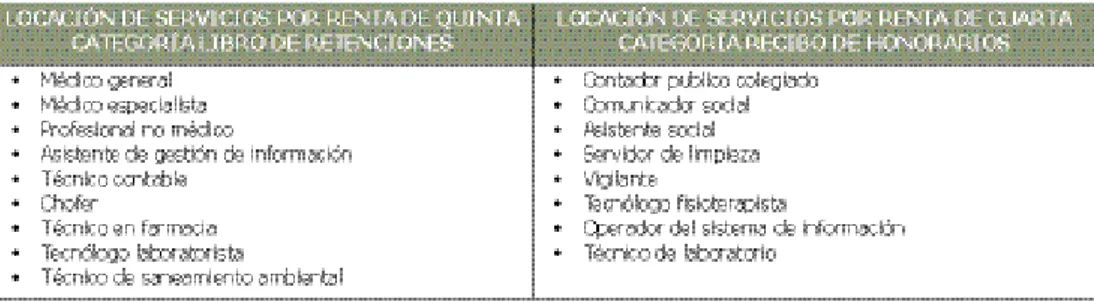 TABLA DE PRECIOS PARA LA RENTA A PERCIBIR POR LOCACIÓN DE SERVICIOS