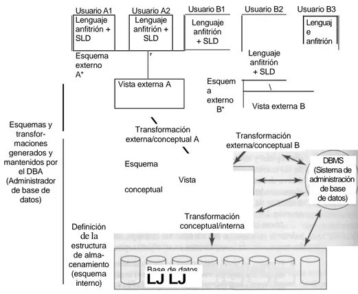 Figura 2.3    Arquitectura detallada del sistema. 