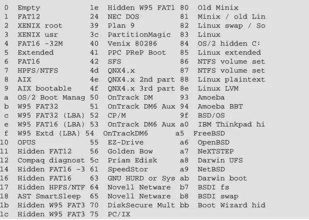 Figura 6.3. Tipos de partición (obtenida del programa de Linux fdisk).