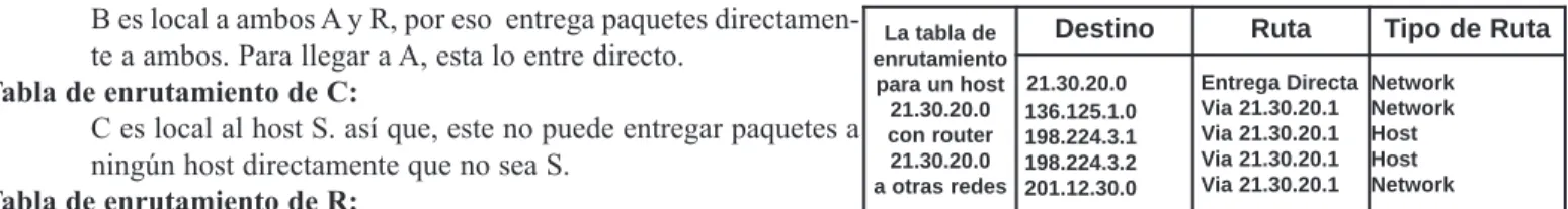 Tabla de enrutamiento de A: