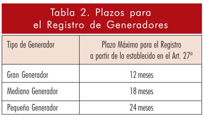 Tabla 2. Plazos para el Registro de Generadores