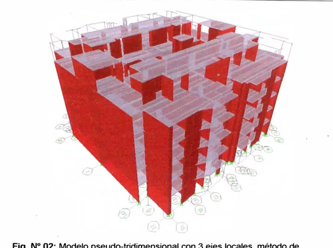 Fig.  N º  02:  Modelo pseudo-tridimensional con 3 ejes locales, método de  elementos finitos