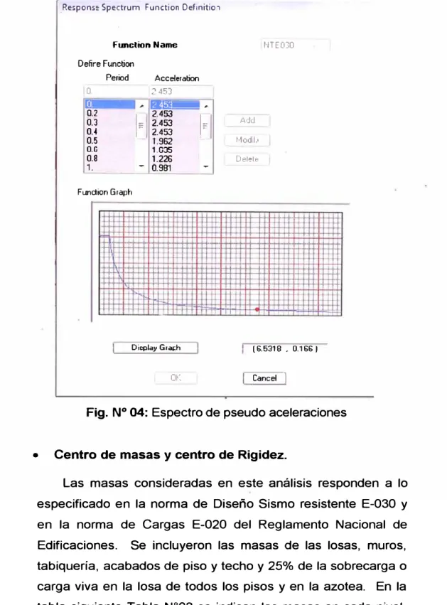 Fig.  N º  04: Espectro de pseudo aceleraciones 
