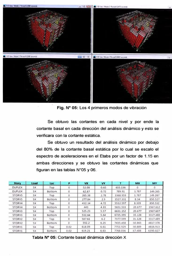 Fig.  N º  05:  Los 4 primeros modos de vibración 