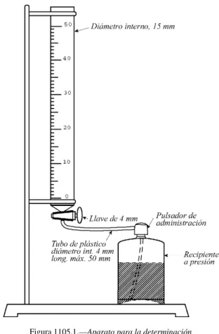 Figura 1105.1.—Aparato para la determinación