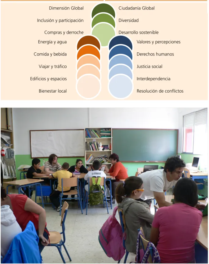 Tabla 6 Iniciativas solapadas 
