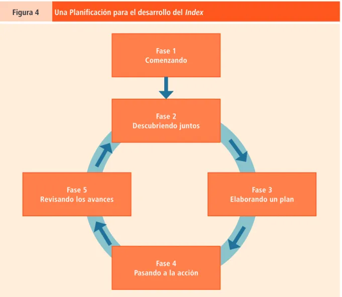 Figura 4  Una Planificación para el desarrollo del Index