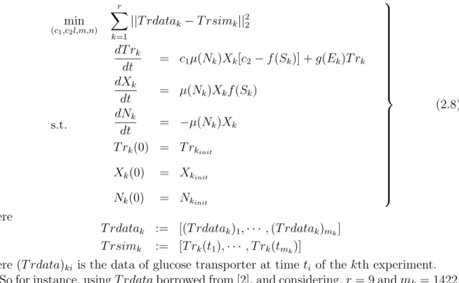 Figure 2.3: Identification of Glucose Transporter using yeast data of nine experiments.