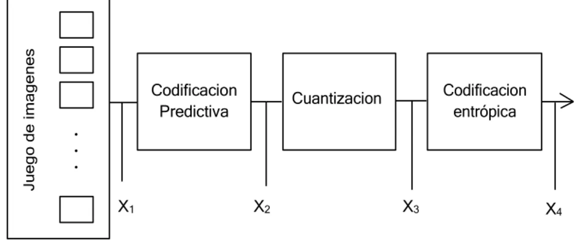Figura 3.1. Datos del codificador.