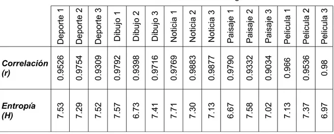 Tabla 3.1. Datos cuantitativos de varias imágenes.