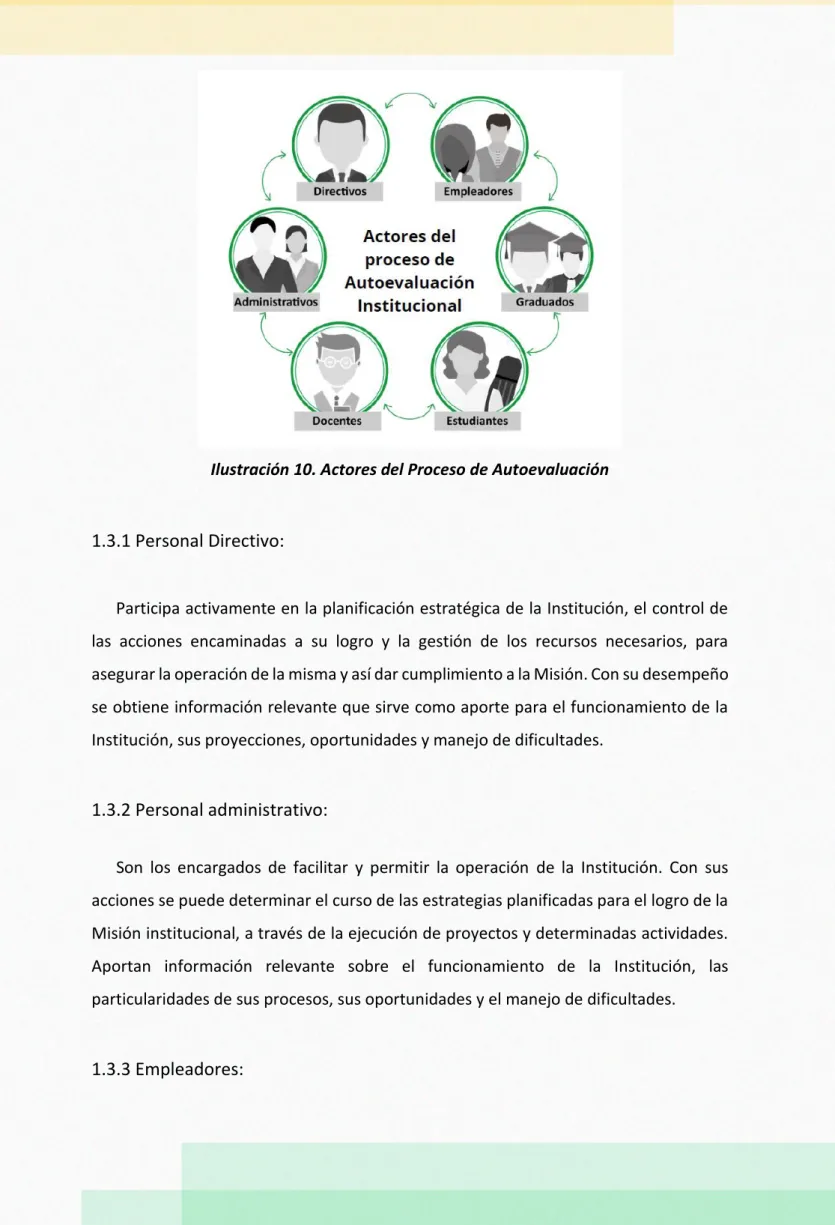 Ilustración 10. Actores del Proceso de Autoevaluación 