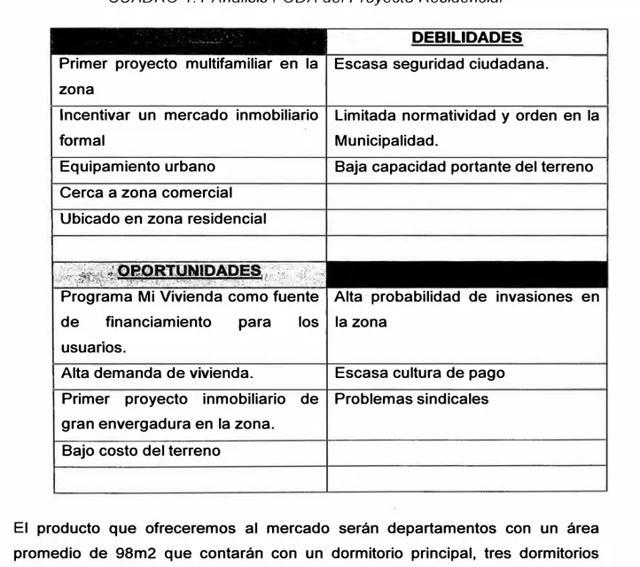 CUADRO  1. 1 Análisis FODA del Proyecto Residencial 