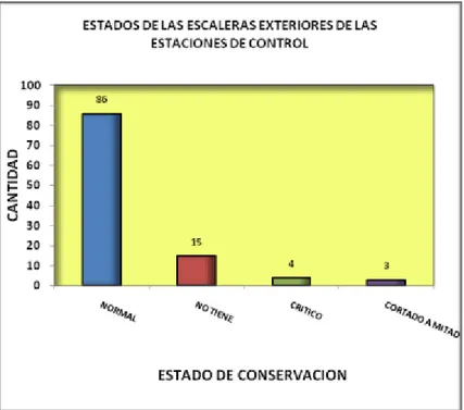 GRÁFICO GC-8 “INCIDENCIA % DE OBSERVACIONES EN LAS  ESCALERAS EXTERIORES”. 