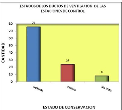 GRÁFICO GC-10 “INCIDENCIA % DE OBSERVACIONES EN EL DUCTO DE  VENTILACIÓN”. 