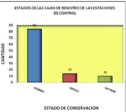 GRÁFICO GC-12 “INCIDENCIA % DE OBSERVACIONES EN LAS CAJAS DE  REGISTRO”.
