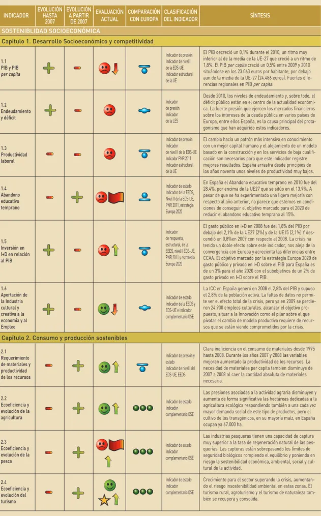 TABLA RESUMEN DE INDICADORES