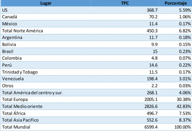 Tabla 1.1  Total  de  reservas probadas al  2016 