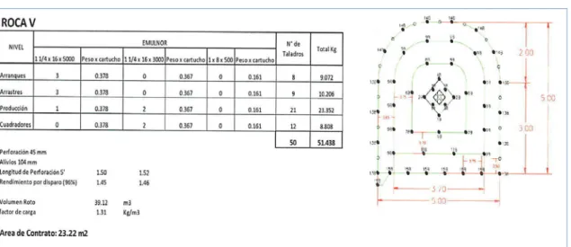 Tabla 3.4 Clasificación por tipo de roca     Class  Rock Quality  RMR 