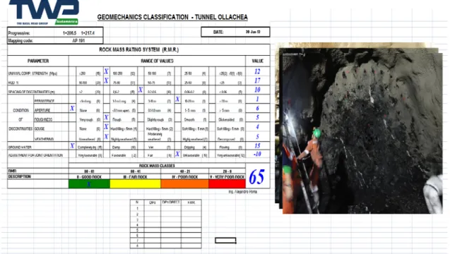 Tabla 3.7 Rango de valoración "Q " 