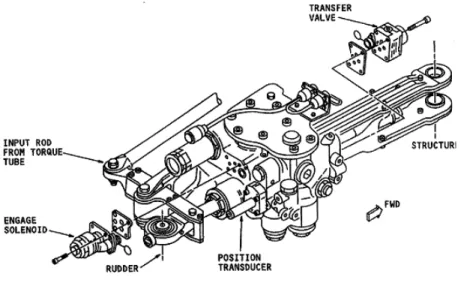 FIGURA 11.  YAW DAMPER POWER CONTROL UNIT 